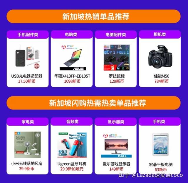 Lazada与Shopee选品攻略 东南亚6国热卖品推荐，蓝牙成电子产品标配！USB风扇爆单指南