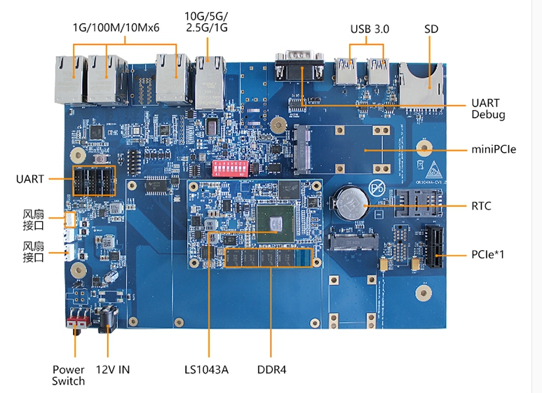 飞凌测评 NXP LS1012A与LS系列产品网络性能及USB风扇测试全解析